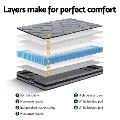 Giselle Bedding 22cm Mattress Medium Firm Single